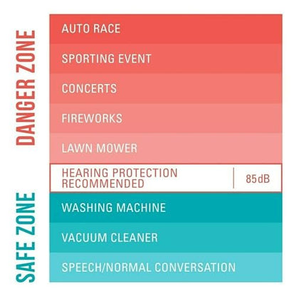 3M Gehörschutzstöpsel für Events & Konzerte, 4 Paar (8 Stöpsel), Schalldämmung NRR 32 dB, bequemer Sitz, weich und glatt, einfach einzuführen und zu entfernen