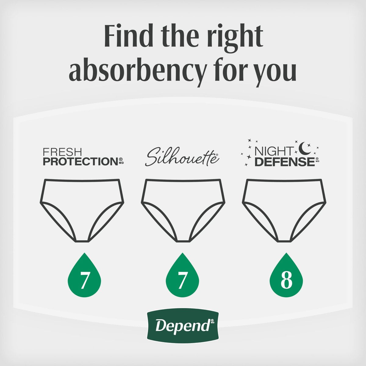 Depend Night Defense Inkontinenzslip für Frauen, Übernacht, Mittel, Blush, 15 Stück