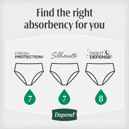 Depend Night Defense Inkontinenzslip für Frauen, Übernacht, Mittel, Blush, 15 Stück