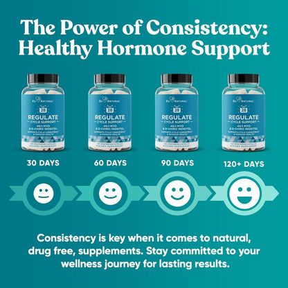 Regulate Cycle Support – Hormonbalance für Frauen mit optimalem 40:1 Myo-Inositol 2000 mg & D-Chiro Inositol 50 mg – Nahrungsergänzungsmittel für Zyklusregelmäßigkeit, Menstruations- & Eisprungunterstützung – 120 vegane Kapseln