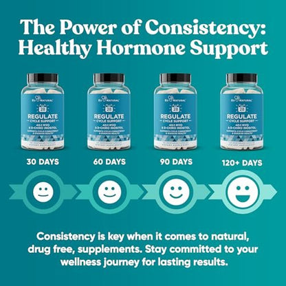 Regulate Cycle Support – Hormonbalance für Frauen mit optimalem 40:1 Myo-Inositol 2000 mg & D-Chiro Inositol 50 mg – Nahrungsergänzungsmittel für Zyklusregelmäßigkeit, Menstruations- & Eisprungunterstützung – 120 vegane Kapseln