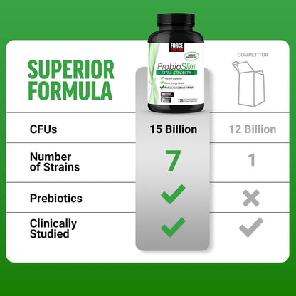 Force Factor ProbioSlim Extra Strength Probiotika für Männer und Frauen – 30 Milliarden KBE für Verdauungsgesundheit, Blähungen und Darmgesundheit – mit präbiotischen Ballaststoffen – 120 Kapseln