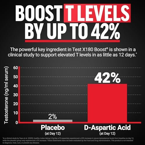 Force Factor Test X180 Boost – 9-in-1 Testosteron-Booster für Männer mit D-Asparaginsäure, Bor, Bockshornklee, Tribulus Terrestris & zumXR – 120 Tabletten