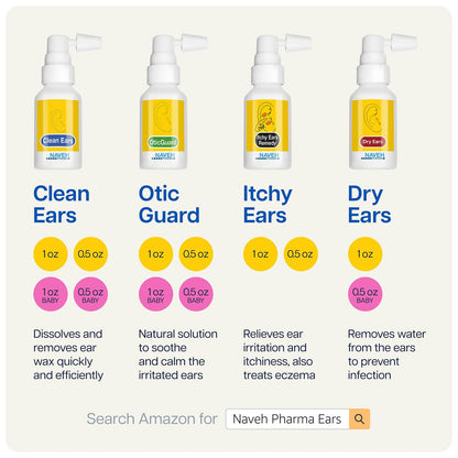 NAVEH PHARMA® CleanEars Baby – Ohrenspray für Babys & Kinder – Schnell wirkender Ohrenschmalzentferner – Baut Ohrenschmalz auf und löst es in nur einer Anwendung – Klinisch erwiesen 300 % wirksamer – Sanft & sicher – 15 ml