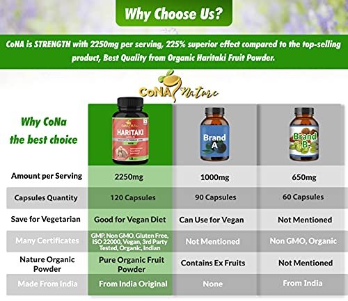 Cona Nature Bio Indien Haritaki Kapseln 2250 mg - Verjüngung, Verbesserung der Verdauung, Regelmäßigkeit | Nicht-GVO, vegan, glutenfrei, 120 Kapseln