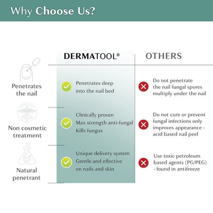 DERMATOOL Nagelpilz Behandlung Extra Stark – Antimykotische Lösung gegen Nagelpilz – Repariert geschädigte, gelbe, dicke und verfärbte Nägel – Für Finger- und Zehennägel