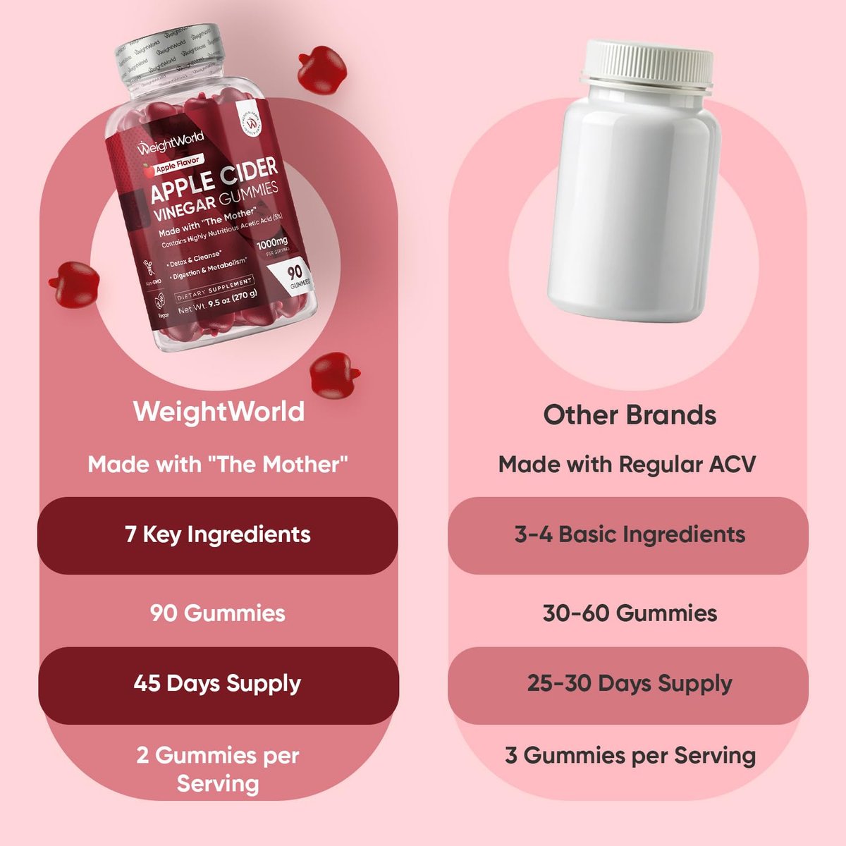 WeightWorld Apfelessig Gummies 1000mg mit der Mutter + Vitamin C, B12, B9, B6, Rote Bete | ACV Gummies für Verdauung, Stoffwechsel, Entgiftung & Reinigung | Vegane Apfelessig Gummies mit Mutter, 90 Stück