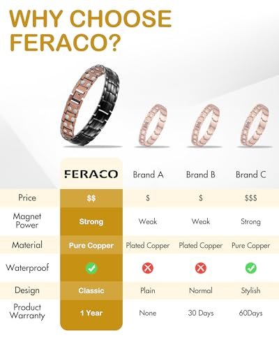 Feraco Herren Kupfer Magnetarmband Elegant 99,99% Massives Kupferarmband mit doppelreihigen starken Magneten – Magnetfeldtherapie Schmuck (Schwarz)