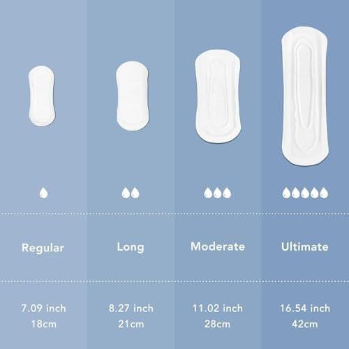 Rael Inkontinenzeinlagen für Frauen, Bio-Baumwollbezug, Postpartum-Essential, mittlere Saugfähigkeit, Blasenkontrolle, 4-Lagen-Kern mit Auslaufschutz-Technologie (Lang, 36 Stück)
