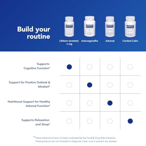Pure Encapsulations Lithium (Orotate) 1 mg – Unterstützung für Ruhe und Ausgeglichenheit | 90 Kapseln