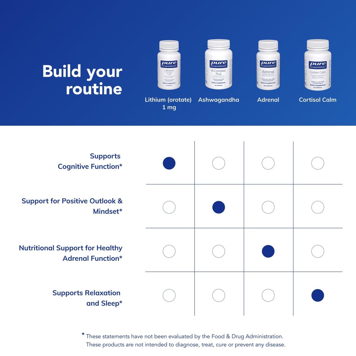 Pure Encapsulations Lithium (Orotate) 1 mg – Unterstützung für Ruhe und Ausgeglichenheit | 90 Kapseln
