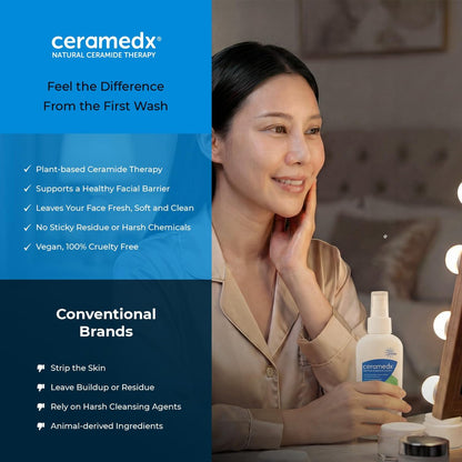 Ceramedx – Beruhigende Gesichtslotion | Natürliche Ceramid-Lotion für trockene, empfindliche Haut | Tierversuchsfrei, vegan & parfümfrei | 118 ml
