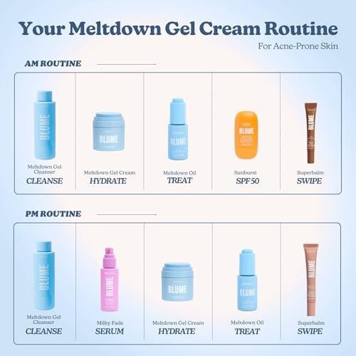 Blume Meltdown Gel-Gesichtsfeuchtigkeitscreme für zu Akne neigende Haut – Ölfreie Feuchtigkeitspflege mit Niacinamid & Centella für einen ebenmäßigen Hautton – 72-Stunden-Feuchtigkeitscreme mit Ceramiden & Squalan (1,7 oz)
