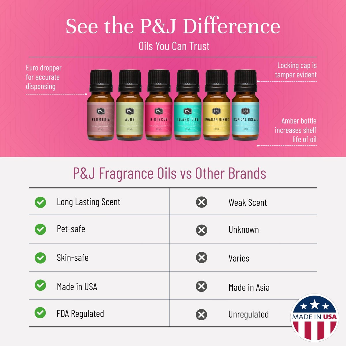 P&J Trading Duftöl Hawaiian Set | Hibiskus, Inselleben, Hawaiianischer Ingwer, Tropische Brise, Plumeria, Aloe Düfte für Kerzenherstellung, Frischduft, Seifenherstellung, Diffuser Öle