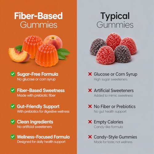 Zuckerfreie Vitamin D3 K2 Gummies 5000 IE + K2 MK7 80 mcg – Vitamin D Gummies für Erwachsene mit Präbiotika & Ballaststoffen – Unterstützt Knochen, Immunsystem, Herzgesundheit & Stimmung – Glutenfrei, Natürlicher Pfirsichgeschmack