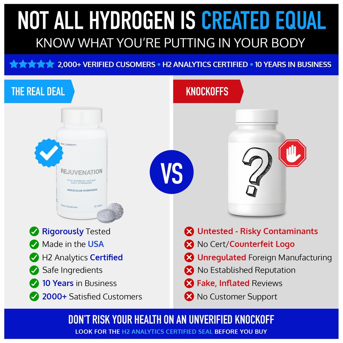 DRINK HRW Rejuvenation Molecular Hydrogen Wasserstoff-Tabletten: 12 ppm H2, patentiert, in USA hergestellt, IHSA-zertifiziertes Wasserstoff- & Magnesiumpräparat. Unterstützt Energie, Erholung, kognitive Funktion (ungeschmack, 30 Stück)