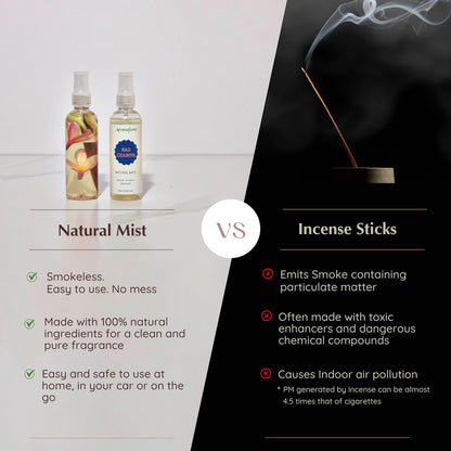 Aromafume Nag Champa Natural Mist Spray 100 ml – Raumspray mit Sandelholz, Jasmin, Ylang-Ylang & Champa-Blütenextrakt – Ideal für Meditation & Rituale – Alkoholfrei, ungiftig & vegan