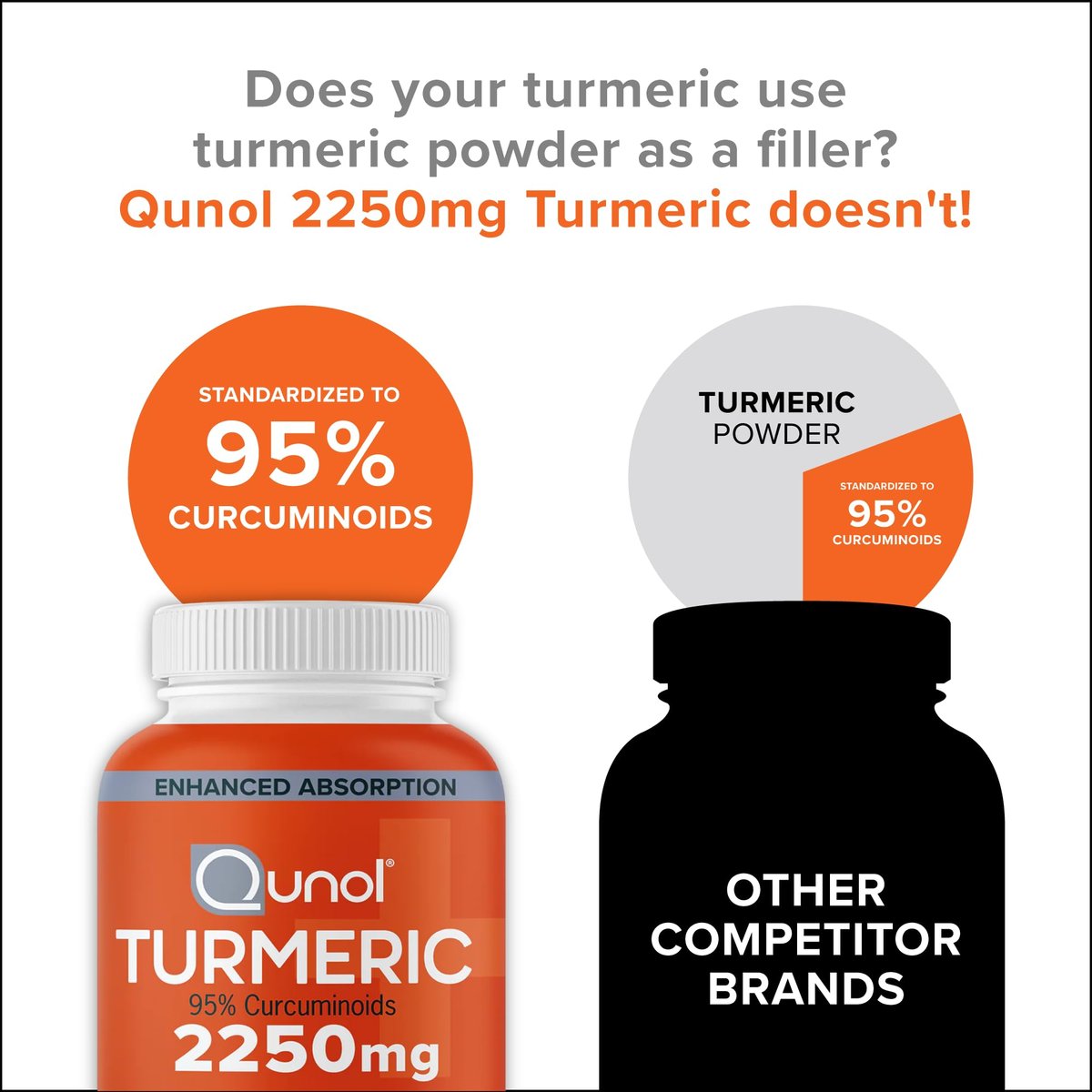 Qunol Curcumin 2250 mg mit schwarzem Pfeffer-Extrakt – 90 Kapseln, unterstützt gesunde Entzündungsreaktion und Gelenkgesundheit, vegetarisch