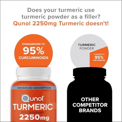 Qunol Curcumin 2250 mg mit schwarzem Pfeffer-Extrakt – 90 Kapseln, unterstützt gesunde Entzündungsreaktion und Gelenkgesundheit, vegetarisch