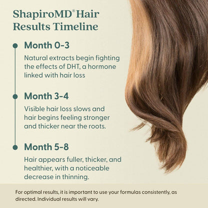 Shapiro MD Haarausfall Experten Leave-in Conditioner – DHT-blockierende vegane Formel für dünner werdendes Haar, entwickelt von Dermatologen – für gesünderes, volleres und dichteres Haar – 1 Monatsvorrat