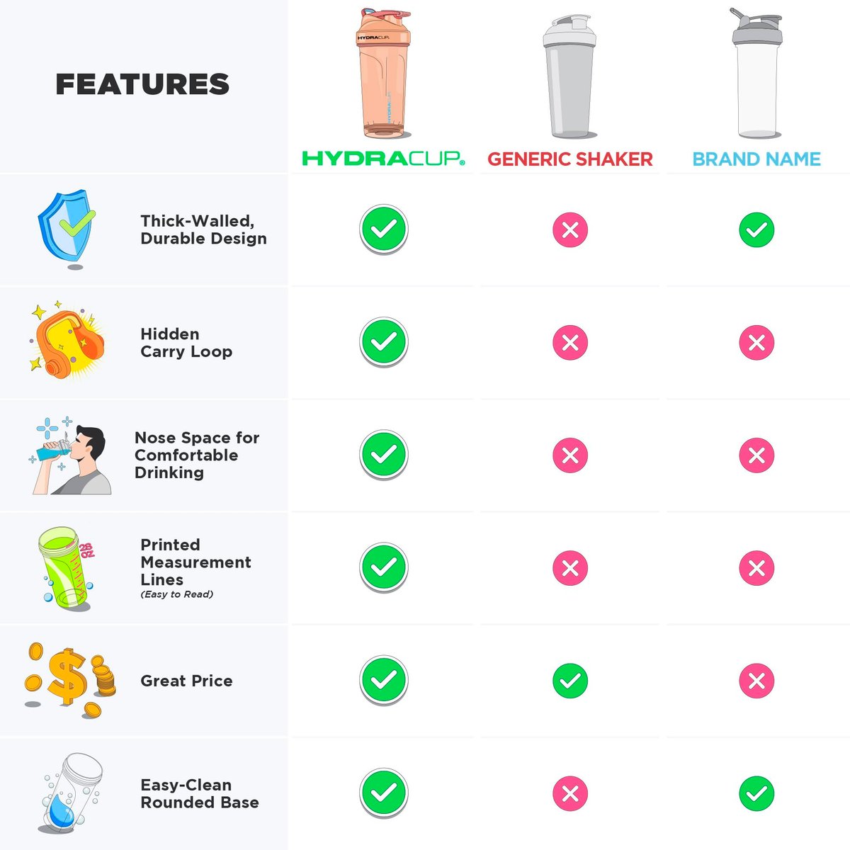 Hydra Cup Shaker-Becher 4er-Pack – 20 oz Mini-Shaker für Proteinshakes, BPA-frei, auslaufsicher, mit Schneebesen (OG Sport Mix)