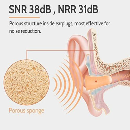 LYSIAN Ultraweiche Schaumstoff-Ohrstöpsel für Schlafen, Lärmunterdrückung - 38dB Rauschunterdrückung für Schnarchen, Arbeit, Schießen (Beige)