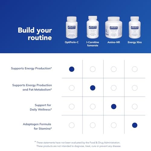 Pure Encapsulations OptiFerin-C – Für rote Blutkörperchen & Energie – Eisenaufnahme-Unterstützung – Vitamin-C-angereichert – Glutenfrei & Nicht-GVO – 60 Kapseln