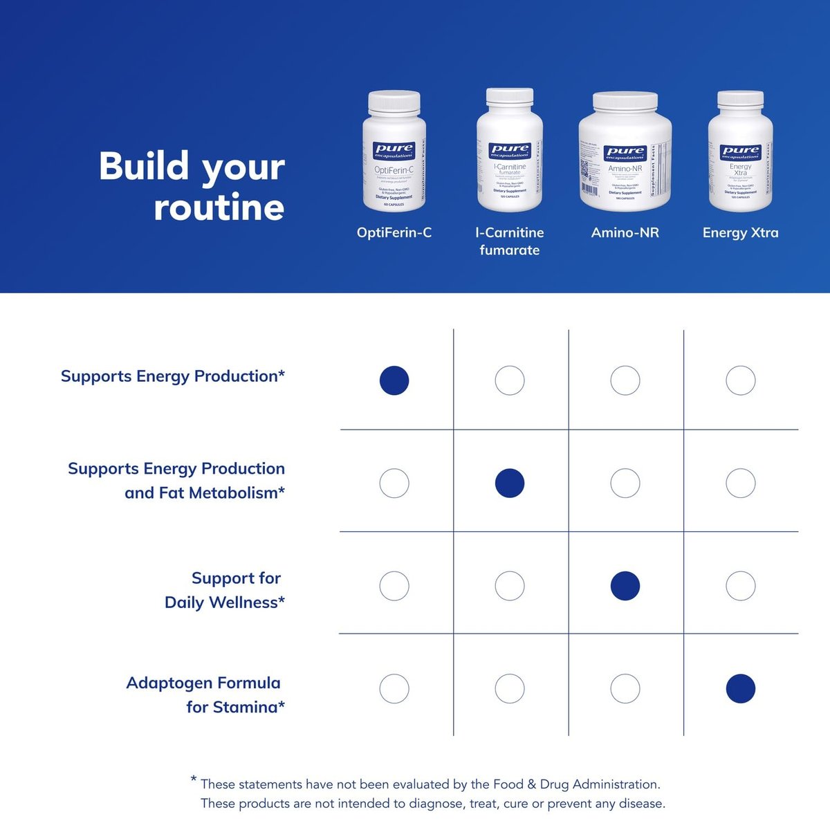 Pure Encapsulations OptiFerin-C – Für rote Blutkörperchen & Energie – Eisenaufnahme-Unterstützung – Vitamin-C-angereichert – Glutenfrei & Nicht-GVO – 60 Kapseln