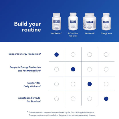 Pure Encapsulations OptiFerin-C – Für rote Blutkörperchen & Energie – Eisenaufnahme-Unterstützung – Vitamin-C-angereichert – Glutenfrei & Nicht-GVO – 60 Kapseln