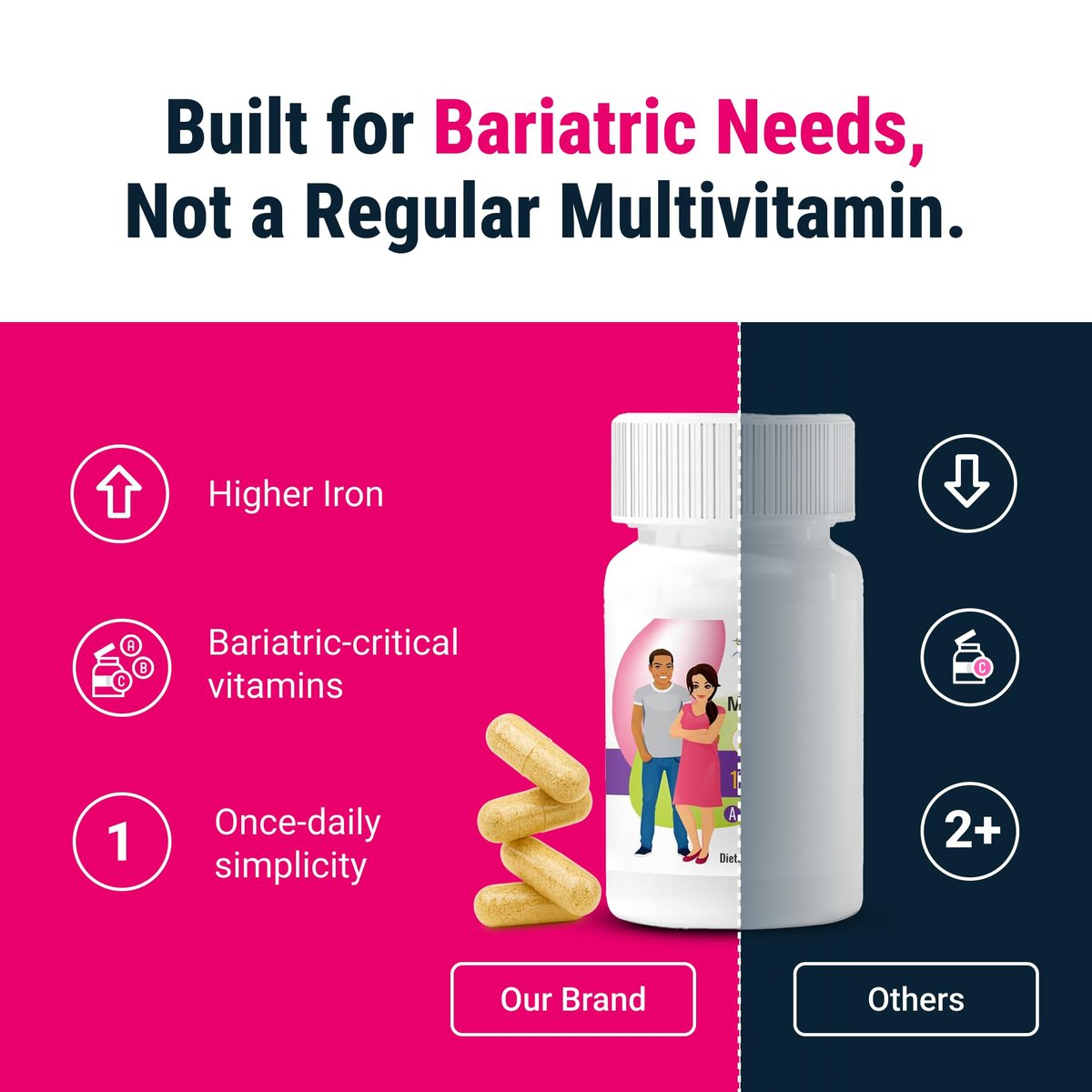 BariatricPal Multivitamin ONE – Tägliches Bariatrisches Multivitamin mit 18 mg Eisen, 30 Kapseln (1 Monatsvorrat)