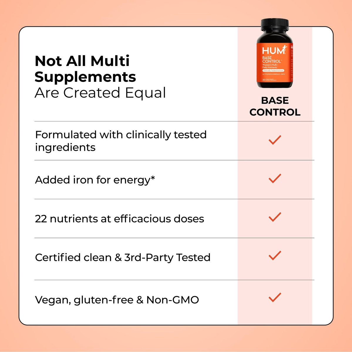 HUM Base Control Multivitamin für Frauen – 22 essentielle Vitamine & Mineralien, Vitamin C, Eisen, Biotin, Zink, B-Komplex, Unterstützung für die Prämenopause, glutenfrei, 30 Kapseln