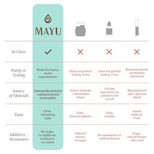MAYU Trace Mineral Drops – 1 Flasche – 80+ Vollspektrum Ionische Mineralien für Wasser – Großartig schmeckendes Mineral-Supplement für Hydration – Magnesium, Kalium & Zink – Ohne Zusätze – 30 Portionen