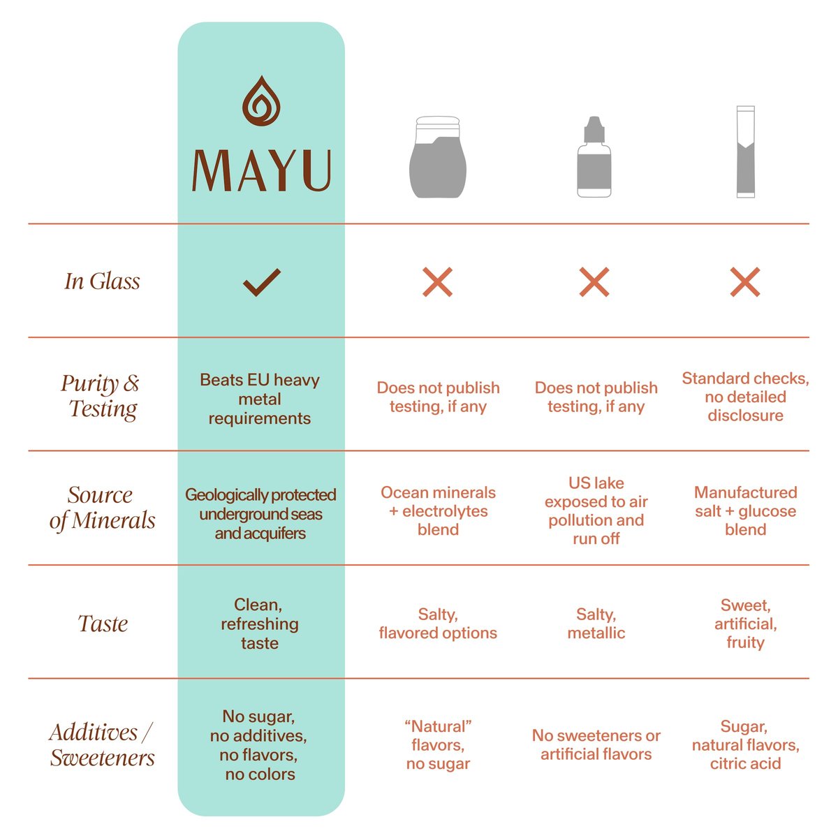MAYU Trace Mineral Drops – 1 Flasche – 80+ Vollspektrum Ionische Mineralien für Wasser – Großartig schmeckendes Mineral-Supplement für Hydration – Magnesium, Kalium & Zink – Ohne Zusätze – 30 Portionen