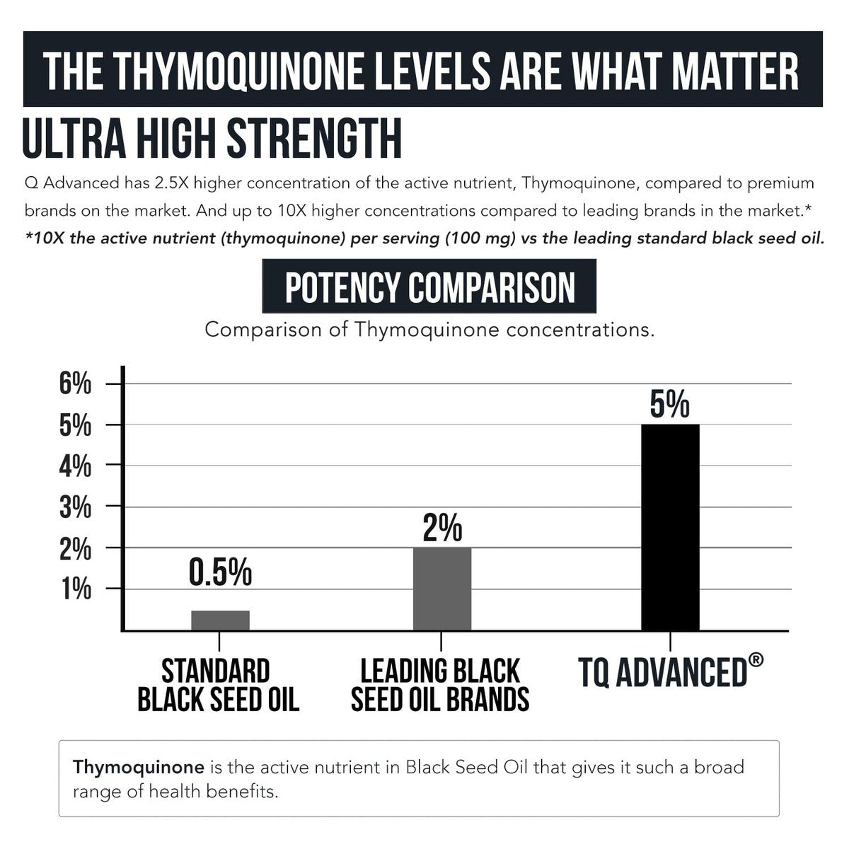 Schwarzkümmelöl flüssig | 5% Thymochinon - TQ-Advanced® | Hochpotent - 100 mg pro Portion - 15:1 Konzentrat aus Nigella Sativa Extrakt, Rohform, vegane Formel, Glasflasche (30 Portionen)