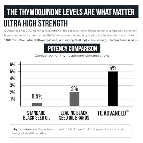 Schwarzkümmelöl flüssig | 5% Thymochinon - TQ-Advanced® | Hochpotent - 100 mg pro Portion - 15:1 Konzentrat aus Nigella Sativa Extrakt, Rohform, vegane Formel, Glasflasche (30 Portionen)