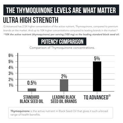 Schwarzkümmelöl flüssig | 5% Thymochinon - TQ-Advanced® | Hochpotent - 100 mg pro Portion - 15:1 Konzentrat aus Nigella Sativa Extrakt, Rohform, vegane Formel, Glasflasche (30 Portionen)