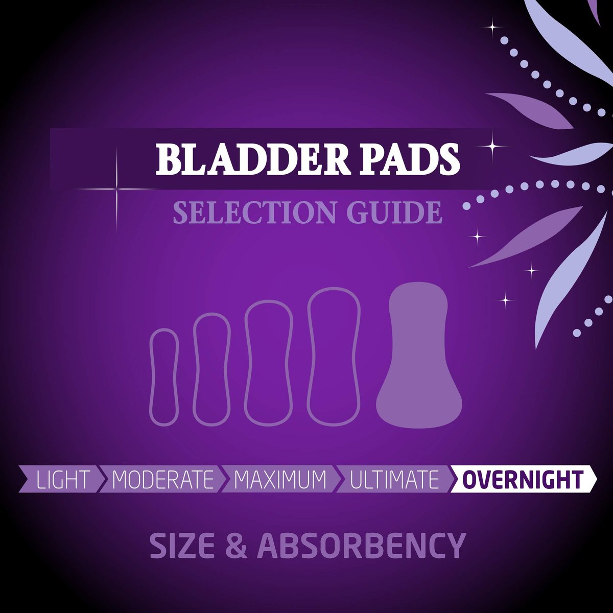 Medline FitRight Overnight Bladder Control Pads, Maximale Saugfähigkeit, Nachtschutz bei Inkontinenz, 8,5 x 16 Zoll, 24 Stück pro Beutel