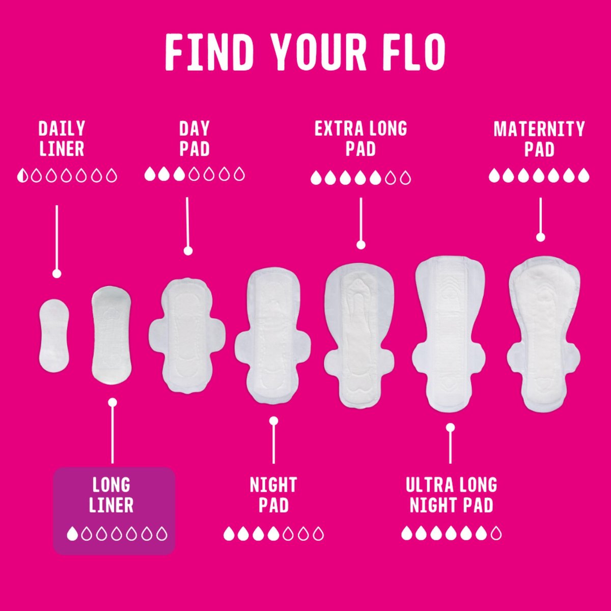 Flo - Tägliche Slipeinlagen (96er Pack) - Bio-Bambus Slipeinlagen für Frauen - Sehr leichter Fluss - Verpackt, ultradünn - Saugfähig, weich & atmungsaktiv - Duftfrei - Vegan & tierversuchsfrei