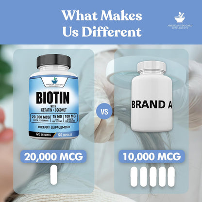 American Standard Supplements Biotin 20.000 mcg mit Keratin, Kokosnusspulver und Zink – Biotin-Ergänzung für Frauen und Männer, 120 vegane Kapseln, 120-Tage-Versorgung
