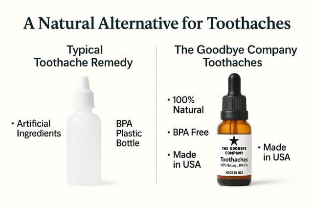 The Goodbye Company Bio-Nelkenöl für Zahnschmerzen – unverdünnte Mischung mit Pfefferminzblatt, Sanddorn & Rizinusöl – Natürliche Zahn- und Zahnfleischkomfort-Formel – 15 mL Glasflasche mit Pipette – Hergestellt in den USA