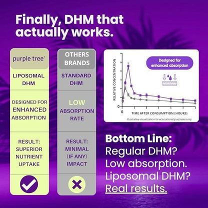 purple tree Wellness für nach der Feier – Leberunterstützung & Hydration | Liposomales Dihydromyricetin (DHM), L-Glutathion, Mariendistel, B-Vitamine, Mineralien, Weidenrinde | 30 Kapseln