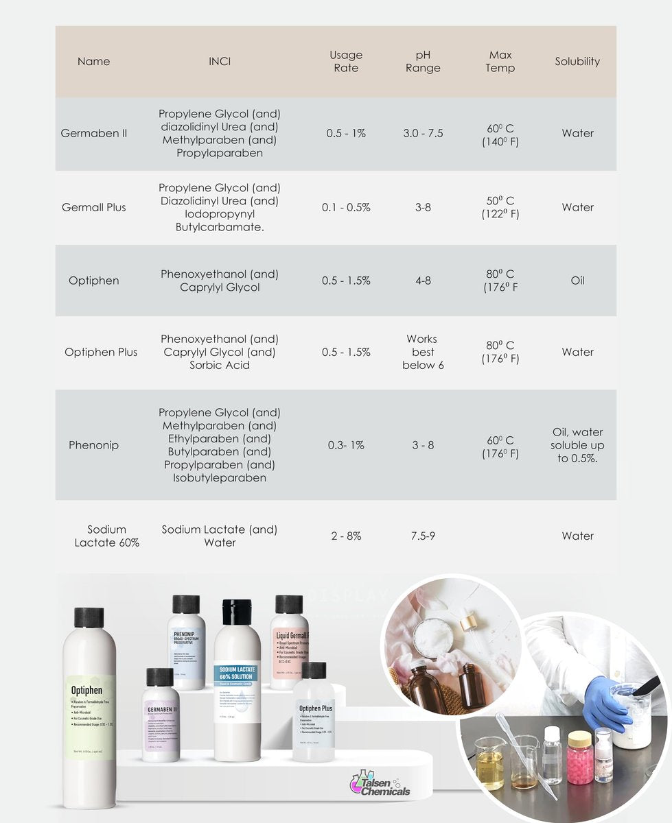 Talsen Chemicals Optiphen Plus Konservierungsmittel für Kosmetik, natürliches Konservierungsmittel für Lotionen, DIY-Produkte, Seren (236 ml / 8 Unzen)