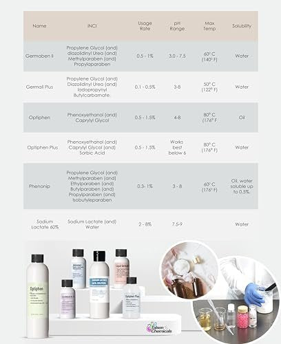 Talsen Chemicals Optiphen Plus Konservierungsmittel für Kosmetik, natürliches Konservierungsmittel für Lotionen, DIY-Produkte, Seren (236 ml / 8 Unzen)