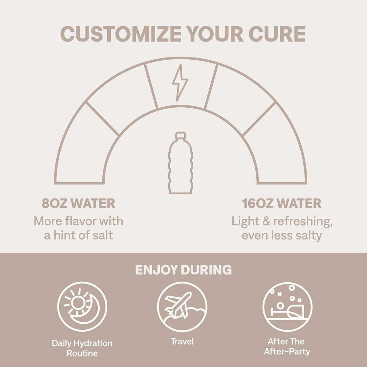 Cure Hydration | Pflanzlicher Elektrolyt-Drink-Mix | Ohne Zuckerzusatz | FSA-HSA | Dehydrationshilfe-Pulver mit Kokoswasser | Non-GMO | Vegan | Box mit 8 Portionen - Limonade