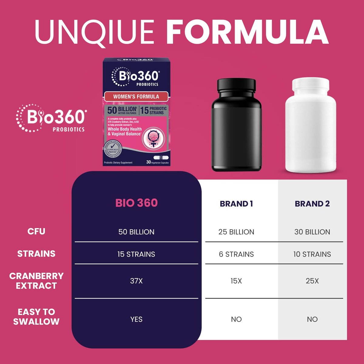 Bio360 Probiotika für Frauen Vaginale Gesundheit – Unterstützt pH-Gleichgewicht, Vaginal-, Harnwegs- und Verdauungsgesundheit – 50 Milliarden KBE & 15 einzigartige Stämme für gesunden Vaginalgeruch & Vaginalflora – Lagerstabil