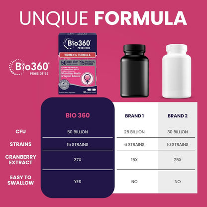 Bio360 Probiotika für Frauen Vaginale Gesundheit – Unterstützt pH-Gleichgewicht, Vaginal-, Harnwegs- und Verdauungsgesundheit – 50 Milliarden KBE & 15 einzigartige Stämme für gesunden Vaginalgeruch & Vaginalflora – Lagerstabil