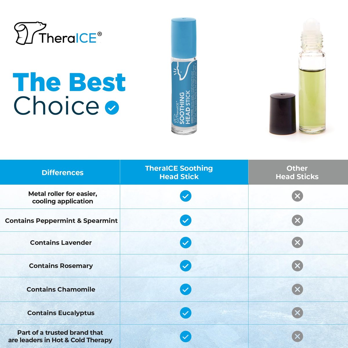TheraICE Beruhigender Kopf-Stick 10 ml (0,33 oz) – Ätherisches Öl Roll-on zur Aromatherapie für schnelle kühlende Entspannung: Pfefferminze, Grüne Minze, Lavendel, Kamille, Rosmarin, Eukalyptus. Metallroller. Hergestellt in den USA