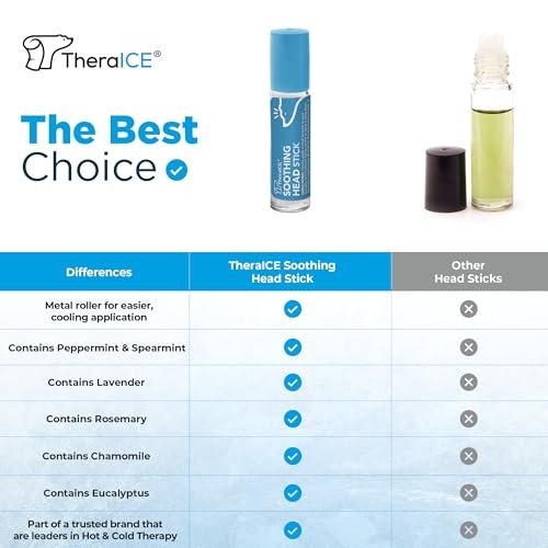 TheraICE Beruhigender Kopf-Stick 10 ml (0,33 oz) – Ätherisches Öl Roll-on zur Aromatherapie für schnelle kühlende Entspannung: Pfefferminze, Grüne Minze, Lavendel, Kamille, Rosmarin, Eukalyptus. Metallroller. Hergestellt in den USA
