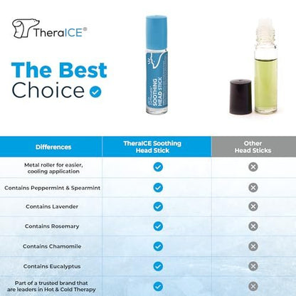 TheraICE Beruhigender Kopf-Stick 10 ml (0,33 oz) – Ätherisches Öl Roll-on zur Aromatherapie für schnelle kühlende Entspannung: Pfefferminze, Grüne Minze, Lavendel, Kamille, Rosmarin, Eukalyptus. Metallroller. Hergestellt in den USA