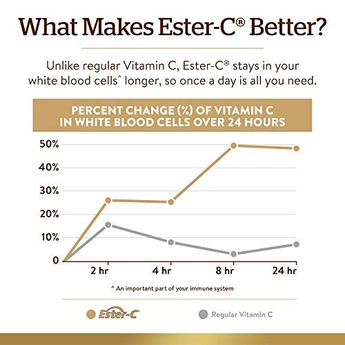 Solgar Ester-C Plus 500 mg Vitamin C mit Citrus-Bioflavonoiden - 90 Kapseln - Sanft & nicht sauer, gut verwertbar - 24-Stunden-Immununterstützung - Non-GMO, glutenfrei - 90 Portionen